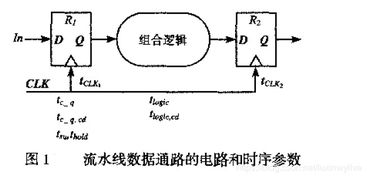 同步時(shí)序原理