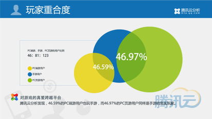移動游戲行業(yè)2014年第一季度數(shù)據(jù)報告 互聯(lián)網(wǎng)數(shù)據(jù)服務透視