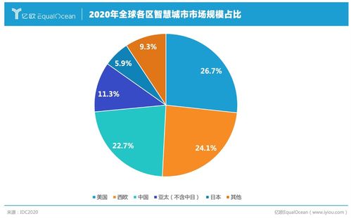 科技互聯(lián)網(wǎng)巨頭如何布局智慧城市與互聯(lián)網(wǎng)數(shù)據(jù)服務