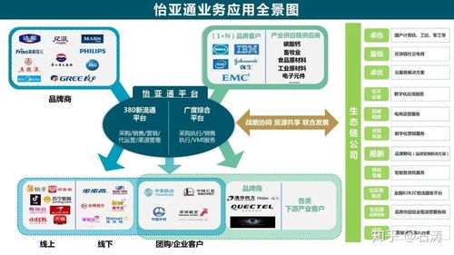 讀懂怡亞通服務全景 互聯(lián)網(wǎng)數(shù)據(jù)服務的全面解析