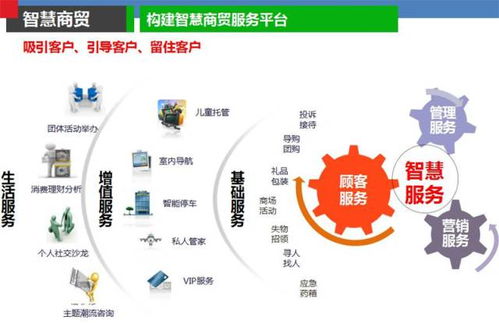 云威榜第315期 互聯(lián)網(wǎng)數(shù)據(jù)服務賦能智慧商貿(mào)