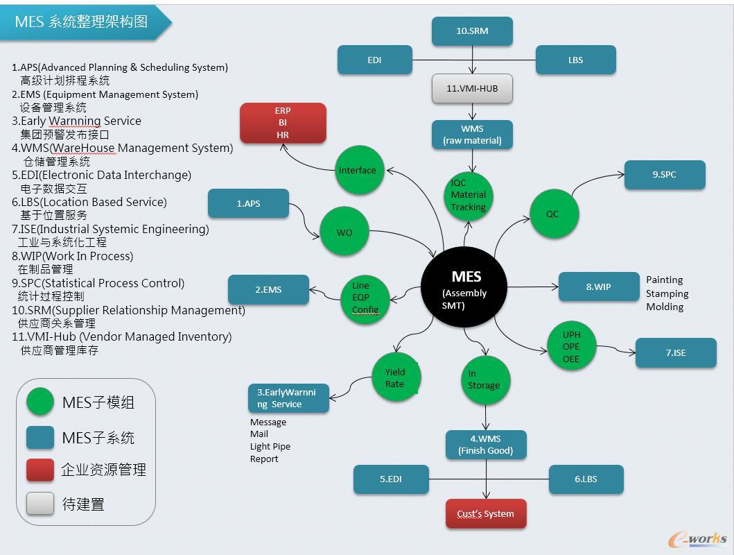 豪恩聲學 構建基于工業(yè)大數(shù)據(jù)和互聯(lián)網(wǎng)的離散型智能工廠