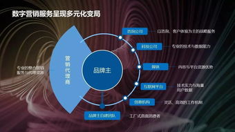 2017數(shù)字營(yíng)銷趨勢(shì)觀察 創(chuàng)變浪潮下的互聯(lián)網(wǎng)數(shù)據(jù)服務(wù)