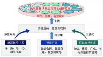 云威榜-重慶互聯(lián)網(wǎng)+能源行業(yè)大數(shù)據(jù)監(jiān)測分析報(bào)告（第513期）