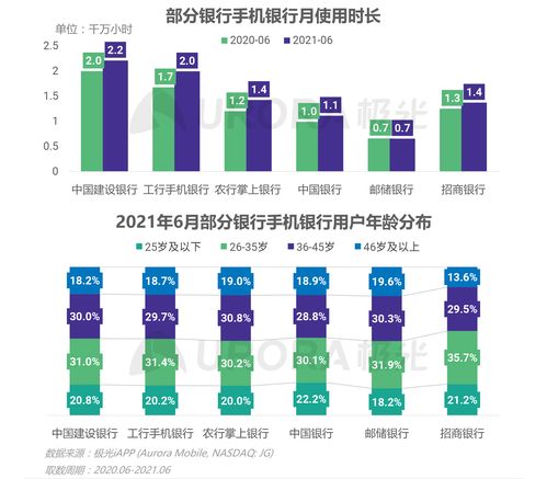 極光2021年Q2移動互聯(lián)網(wǎng)行業(yè)數(shù)據(jù)研究報(bào)告 洞察趨勢，驅(qū)動未來