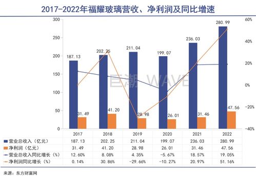 曹德旺與馬斯克 實(shí)業(yè)家與夢想家的交錯人生與互聯(lián)網(wǎng)數(shù)據(jù)服務(wù)的未來