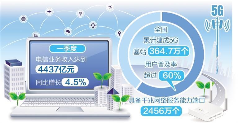 我國互聯網行業綜合實力顯著增強