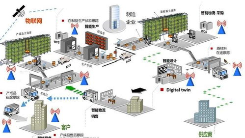 利用AR技術(shù)優(yōu)化工業(yè)互聯(lián)網(wǎng)資產(chǎn)管控與非常規(guī)水源利用技術(shù)研發(fā)