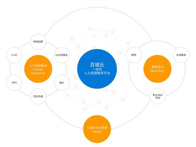 百城股份成功登陸新三板，以“百城云”驅動人力資源服務新生態