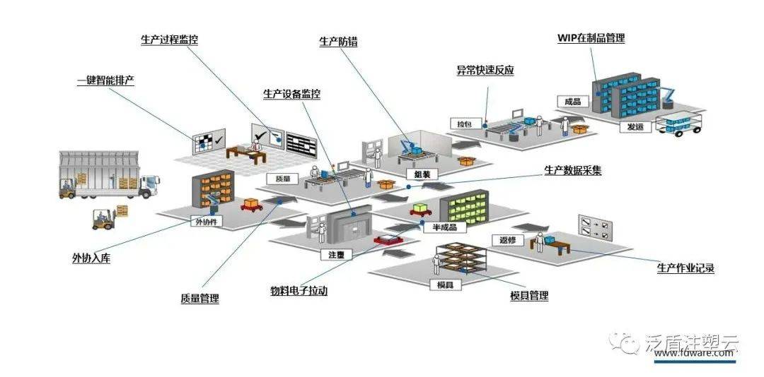 注塑MES如何助力汽車(chē)零部件企業(yè)打造高效、智能的數(shù)字化工廠