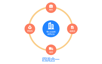 電子合同在企業(yè)信息咨詢(xún)領(lǐng)域的應(yīng)用與法律保障